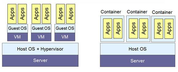 Containers vs. VMs